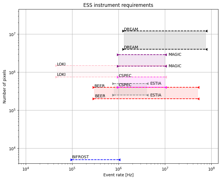 ../_images/about_ess-instruments_2_0.png