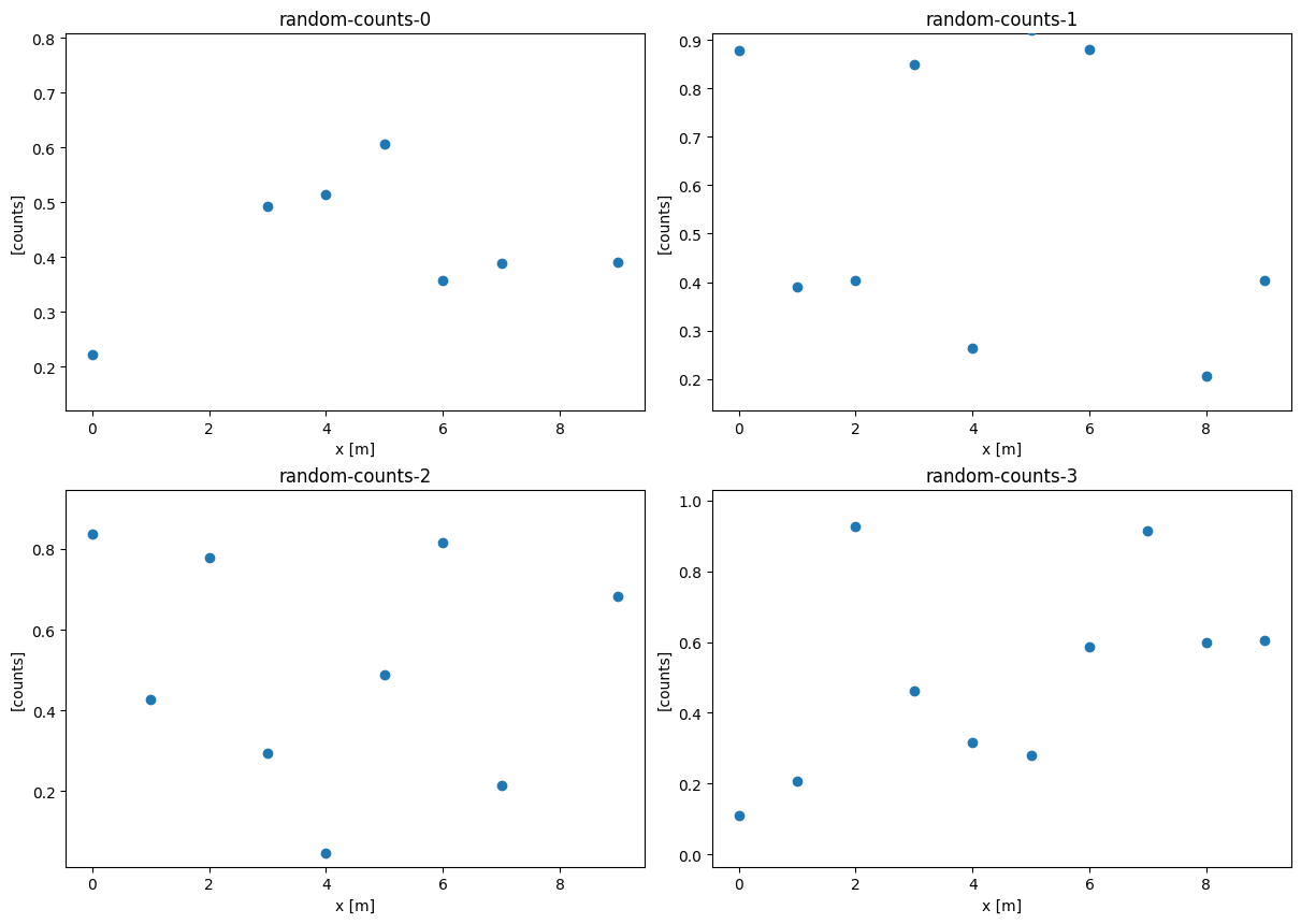 Plot of reduction result