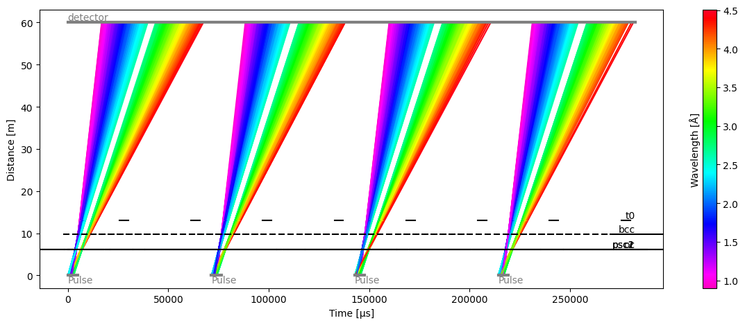 ../../_images/user-guide_unwrap_analytical-unwrap_15_1.png