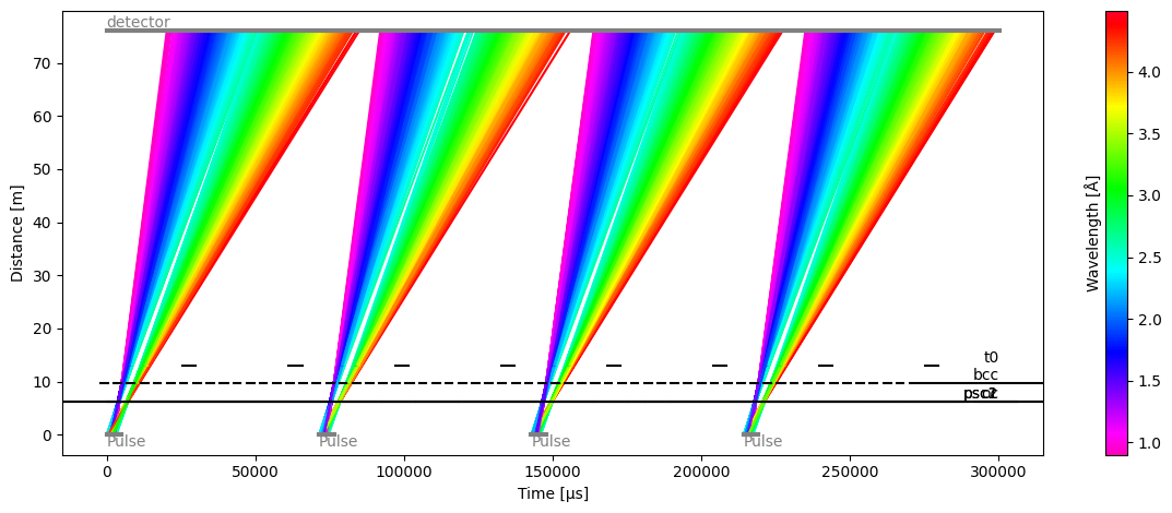 ../../_images/user-guide_unwrap_analytical-unwrap_40_1.png