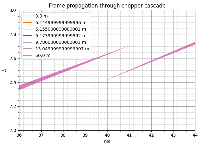 ../../_images/user-guide_unwrap_analytical-unwrap_42_1.png