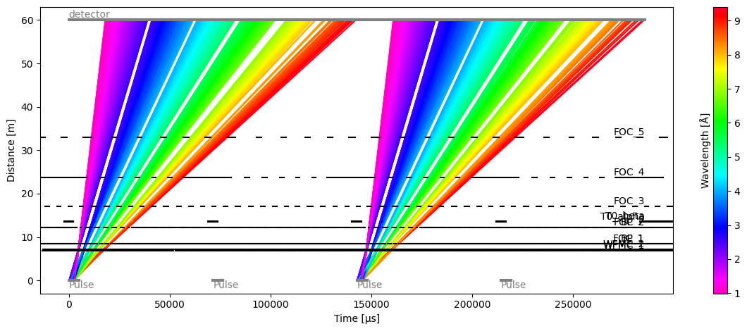 ../../_images/user-guide_unwrap_analytical-unwrap_50_1.png