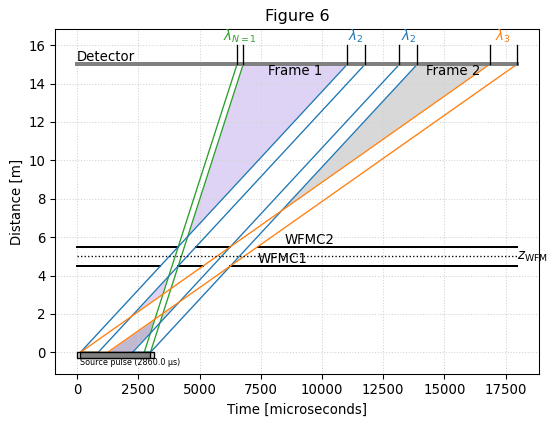 ../../_images/techniques_wfm_introduction-to-wfm_15_0.png