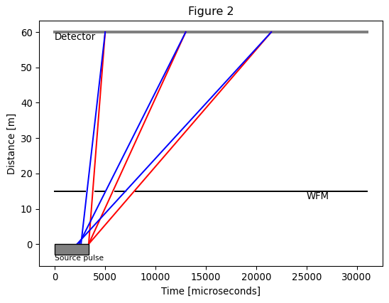 ../../_images/techniques_wfm_introduction-to-wfm_7_0.png