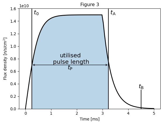 ../../_images/techniques_wfm_introduction-to-wfm_9_0.png