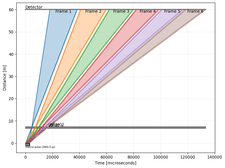 ../../_images/techniques_wfm_reducing-wfm-data_17_0.png