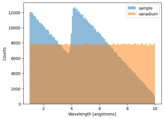 ../../_images/techniques_wfm_reducing-wfm-data_9_0.png