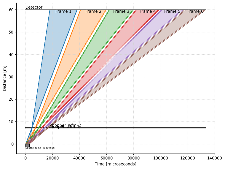 ../../_images/techniques_wfm_reducing-wfm-data_17_0.png