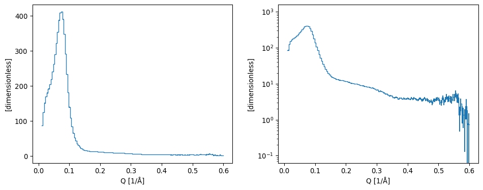 SANS2D: I(Q) for sample and background — ess documentation