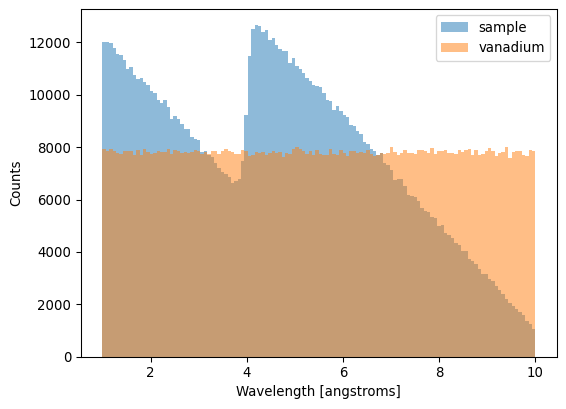 ../../_images/techniques_wfm_reducing-wfm-data_9_0.png