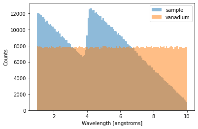 ../../_images/techniques_wfm_reducing-wfm-data_9_0.png