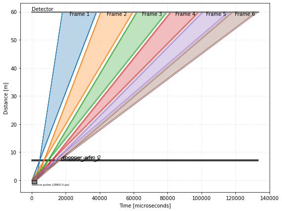 ../../_images/techniques_wfm_reducing-wfm-data_17_0.png