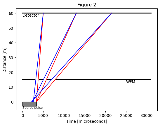 ../../_images/techniques_wfm_introduction-to-wfm_8_0.png