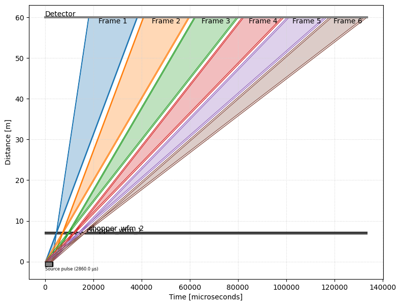 ../../_images/techniques_wfm_reducing-wfm-data_17_0.png