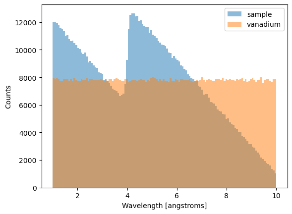 ../../_images/techniques_wfm_reducing-wfm-data_9_1.png