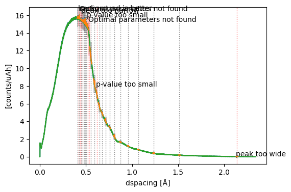 ../../_images/user-guide_sns-instruments_vanadium_processing_20_0.png