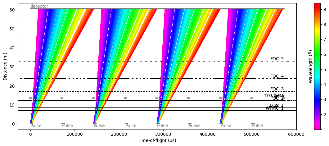 ../_images/user-guide_odin_simulation_17_1.png