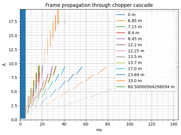 ../_images/user-guide_odin_simulation_21_0.png