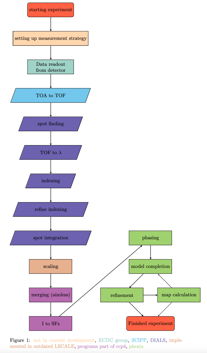 Workflow Overview