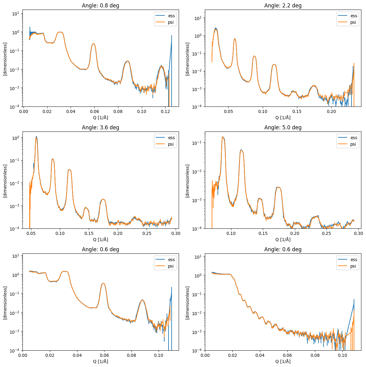 ../../_images/user-guide_amor_compare-to-eos_8_0.png