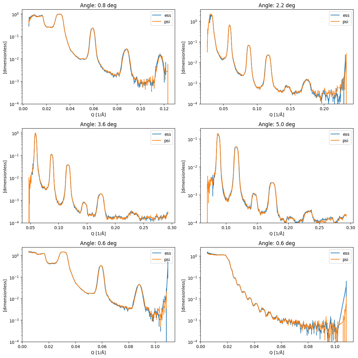 ../../_images/user-guide_amor_compare-to-eos_8_1.png