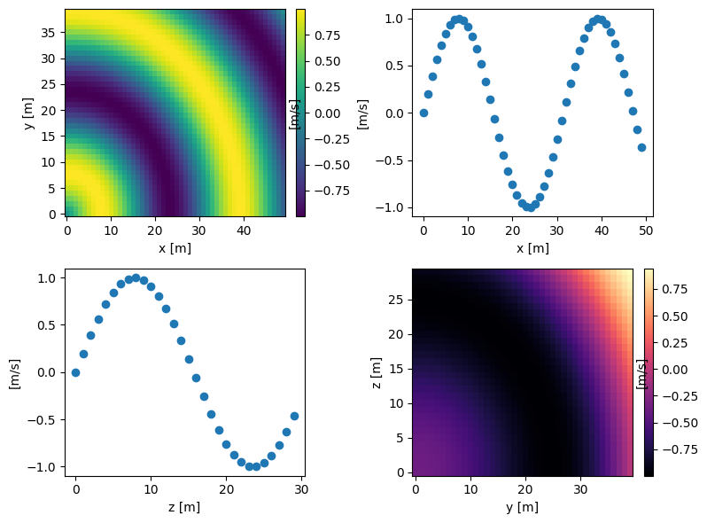 ../../_images/user-guide_customization_subplots_9_0.png