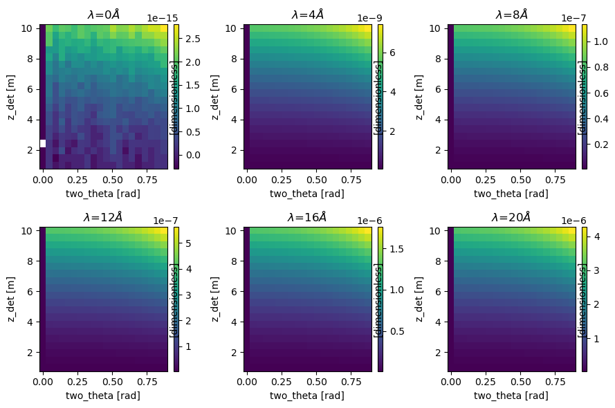 ../../_images/user-guide_algorithms-background_two_theta-gravity-correction_1_0.png