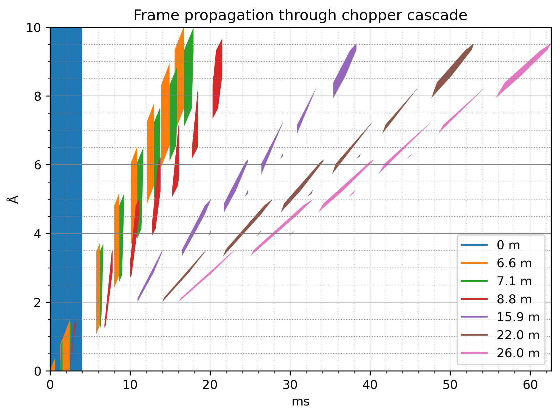 ../../_images/user-guide_chopper_chopper-cascade_4_1.png