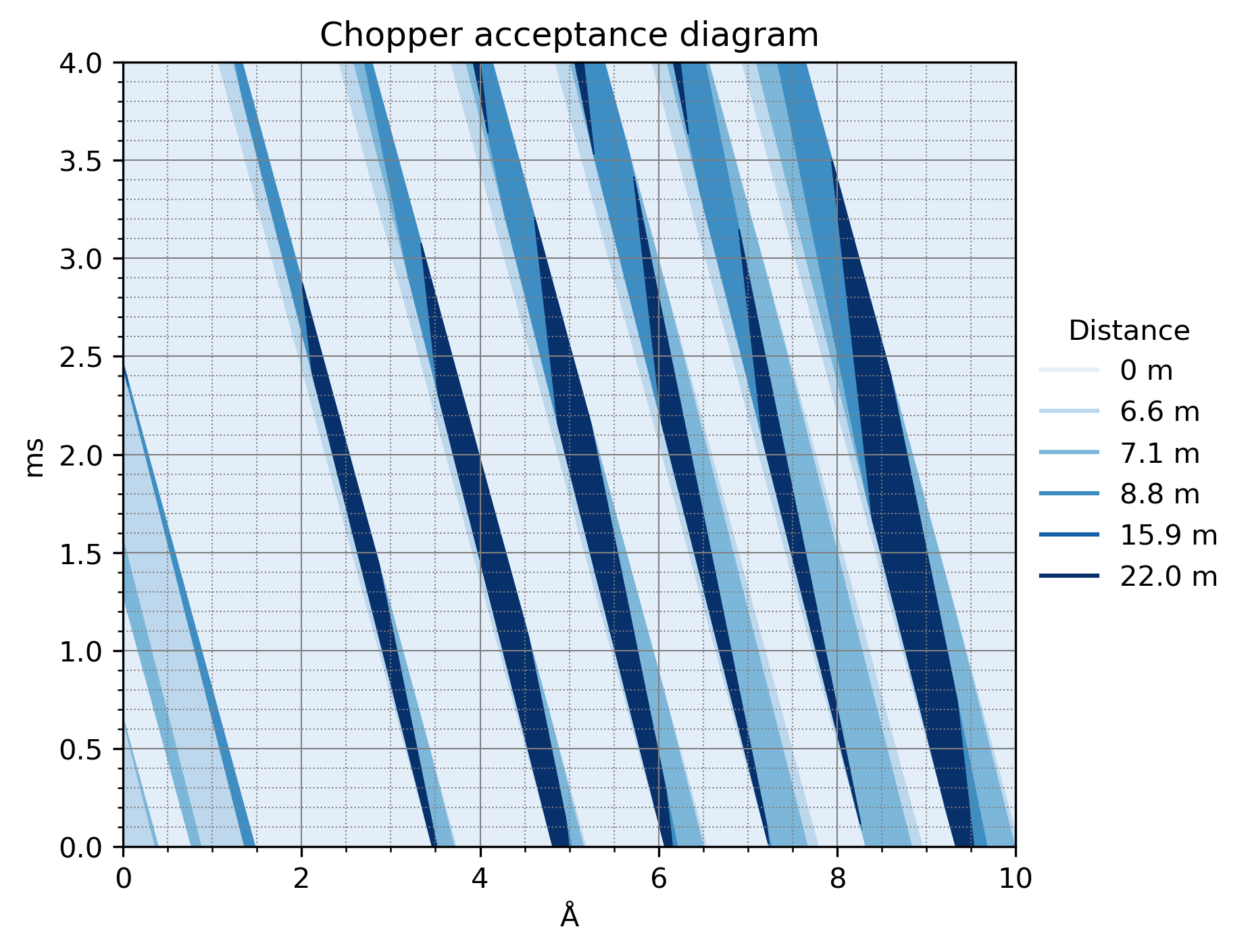 ../../_images/user-guide_chopper_chopper-cascade_6_1.png