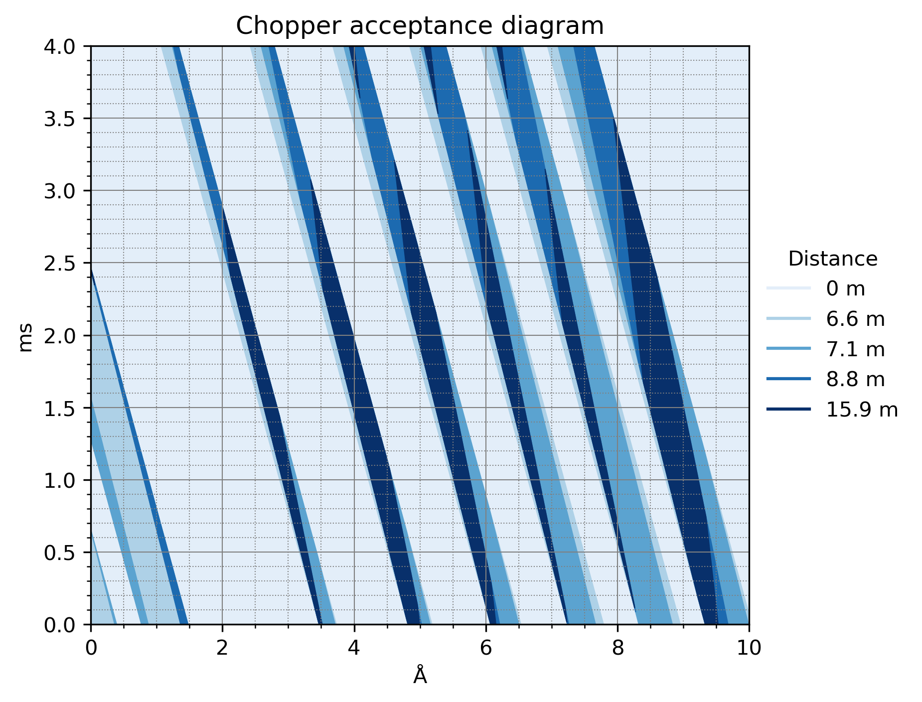 ../../_images/user-guide_chopper_chopper-cascade_8_1.png