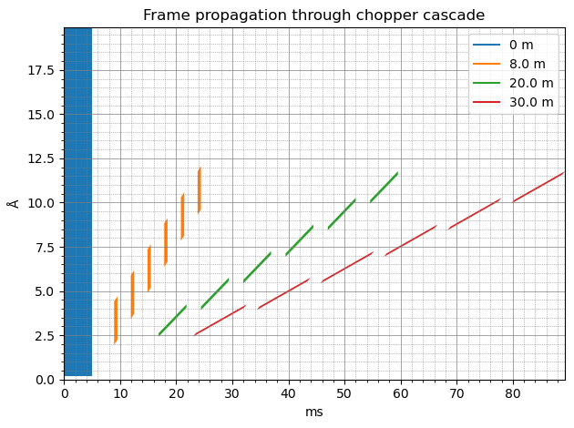 ../../_images/user-guide_chopper_frame-unwrapping_41_1.png