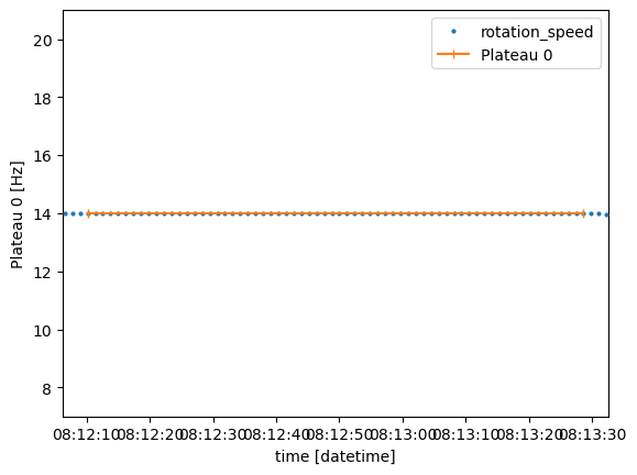 ../../_images/user-guide_chopper_processing-nexus-choppers_18_0.png