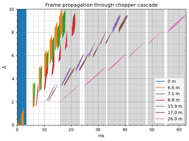 ../../_images/user-guide_wfm_wfm-time-of-flight_28_0.png