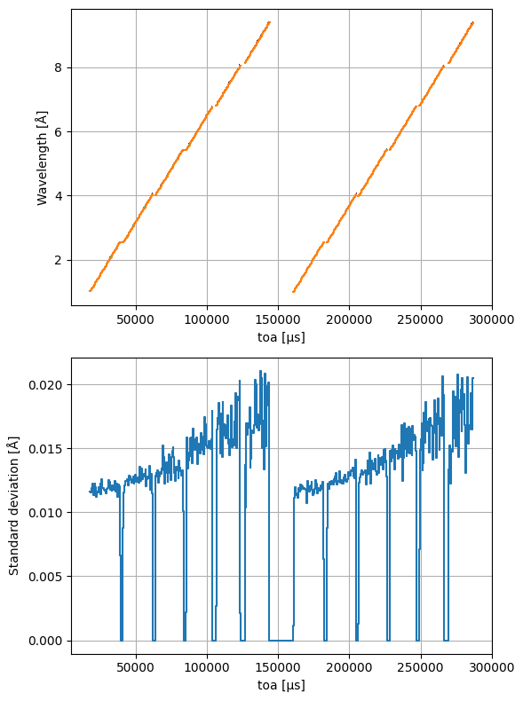 ../_images/ess_odin_15_0.png