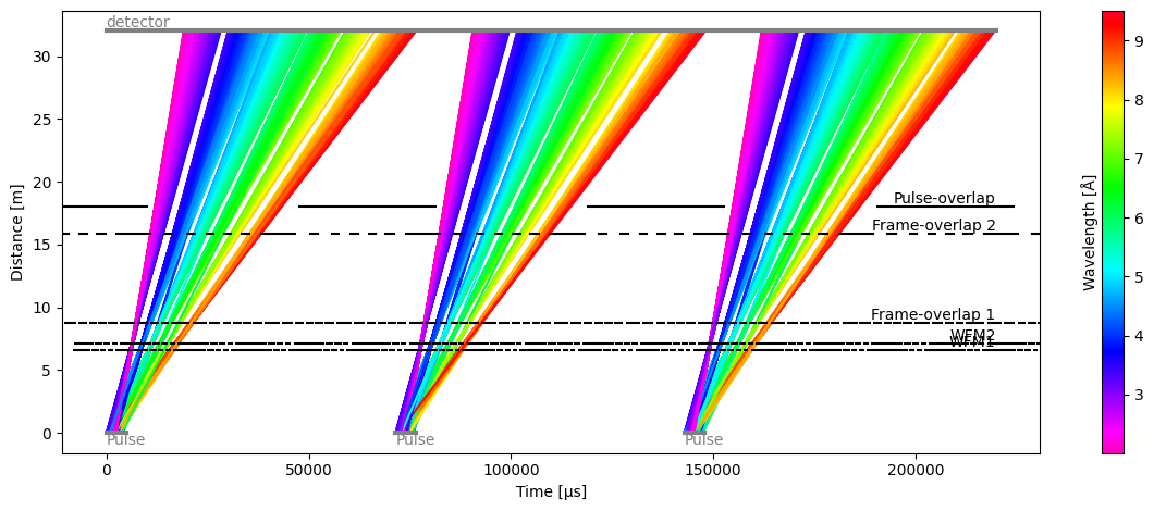 _images/multiple-pulses_13_1.png