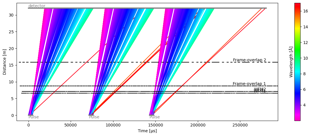 _images/multiple-pulses_9_1.png