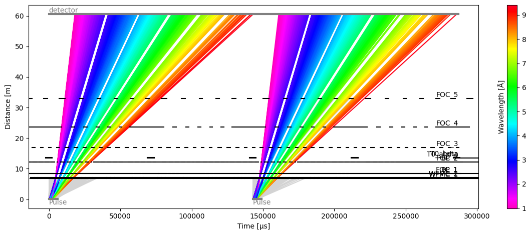 _images/optimizations_14_1.png